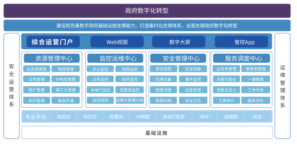 /ueditor/image/2020/12/04/政务云.png 政务云.png